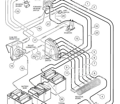 Everybody knows that reading 99 softail standard wiring diagram is helpful, because we could get information through the reading materials. Club Car Golf Cart Wiring Diagram 48 Volt | schematic and wiring diagram