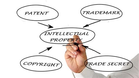 Types of intellectual property rights. The benefits of registering intellectual property rights