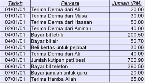 Lepas tu akan keluar seperti dibawah. Cara Buat Akaun Keluar Masuk Duit