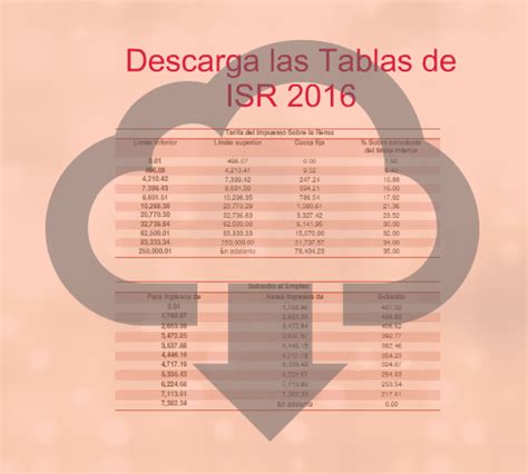 El jueves se dio a conocer que en 2021 te quitarán menos de impuesto sobre la renta. Tablas ISR 2016 - Calculo Mensual, Anual, Quincenal, Semanal, Diario... | ContadorMx