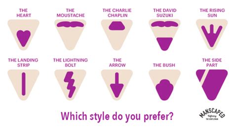 Which style is best for a healthy vagina? 5 Trending Male Pubic Hair Designs Men Are Shaving into ...