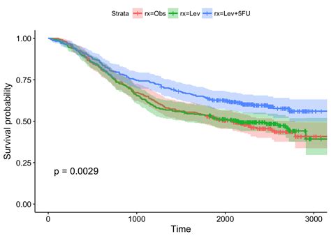 Последние твиты от survival box movie (@survivalbox_). Survival Analysis with R