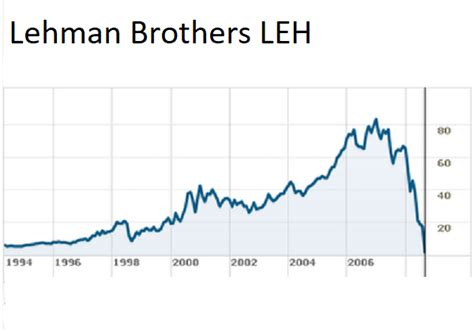Stock market crash december 2018. Is Deutsche Bank really the next Lehman Brothers? | This ...