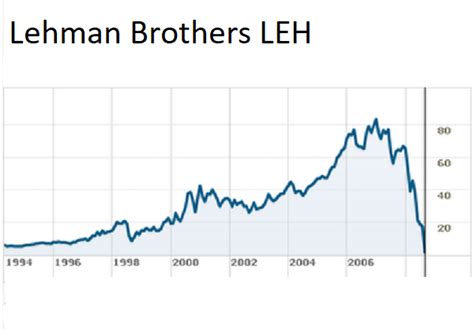 Don't let that fool you, however, because if you're flat, nimble buying can be done, as long as 2015 so, prepare for a december to remember, as this one could join a short list of decembers when santa claus provided. Is Deutsche Bank really the next Lehman Brothers? | This ...