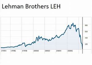 Is Deutsche Bank Really The Next Lehman Brothers This Time It Is