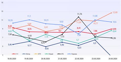 Всі статті та випуски проєкту холостяк 2021 дивитися онлайн на сайті стб. Ігри з часткою. Як відбулися фінал «Холостяка» і прем'єра ...