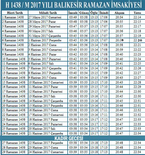 Sahur vakitleri haberleri en güncel gelişmeler ve son dakika haberler. Balıkesir iftar vakti İmsakiye sahur saatleri - Internet Haber