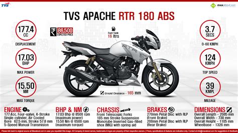 Tvs apache rtr 180 is a street bikes available at a starting price of rs. Quick Facts - TVS Apache RTR 180 ABS