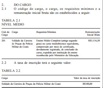 Desde janeiro de 2019 que a realização de um novo certame foi confirmada pelo governador do estado, camilo santana. Concurso PM CE - Estratégia Concursos