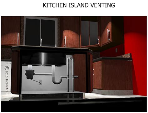 Plumbing vents (a network of pipes that carry air and gas outdoors through a pipe exiting your roof) are essential to supply enough air to keep equal pressure in the plumbing system. Kitchen Island Venting - Inspection Gallery - InterNACHI®