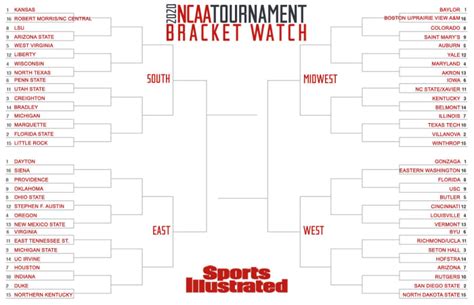 The bracket is blank for now, but will be updated shortly after the march madness selection committee releases the field of 68 teams on sunday, march 14. March Madness bracket: What 2020 NCAA tournament could've been - Sports Illustrated