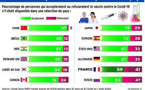 It was first identified in december 2019 in wuhan,. La vaccination, entre méfiance et défiance - Charente Libre.fr