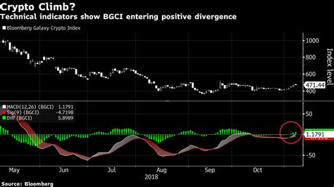 The bgci is weighted by market capitalisation and will measure the performance of ten usd traded crypto coins including ethereum, bitcoin, ripple. Crypto bulls get a green light on potential year-end rally ...