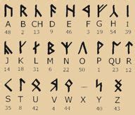 The elder futhark is one of the oldest runic alphabets and dwarf runes (one technical term is the angerthas)were a runic script used by the dwarves, and was their. The Dwarvish alphabet or Angerthas (Dairons alphabet ...