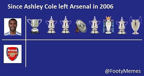 It should be boycott by every chelsea and arsenal fan. Ashley Cole joins Twitter and has pop at Arsenal fans ...