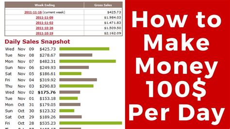 Check spelling or type a new query. How to make money 100 dollars per day | Make money online - Loyal Website