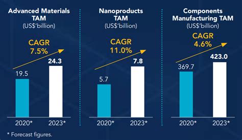 Tue, aug 17, 2021, 5:07am edt Nanofilm Technologies International: Is Singapore's latest ...