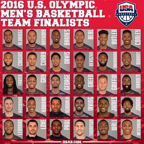 Harden was also a member of the 2012 team. HEY! WHERE ARE THE WHITE FACES? 2016 US OLYMPIC MEN'S ...