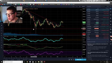 Over the last day, ripple has had 14% transparent volume and has been trading on 1,237 active markets with its highest volume trading pairs being usdt ($1.57b), btc ($964. CryptoNick Ripple DESTROYS Another 2018 All Time High $3 ...