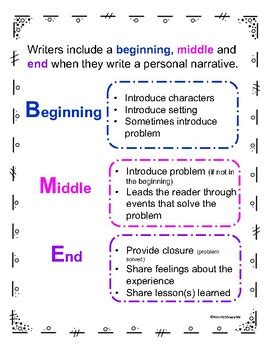 Use this chart only as a guide. Beginning, Middle, and End Anchor Chart by Room 10 ...