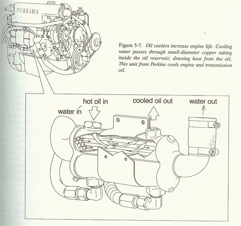 The main engine is cooled by two separate but linked systems: Marine Engine Cooling System Diagram - Wiring Diagram Schemas