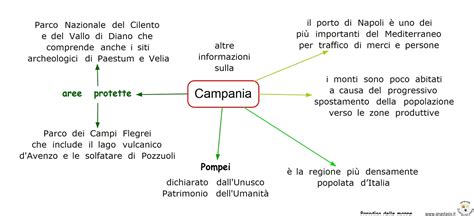 Crea mappe concettuali e presenta la tua idea e scopri come fare una mappa concettuale. Paradiso delle mappe: Campania: altre informazioni