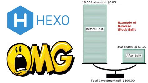 Hexo investment & stock information. Hexo stock will reverse split in the near future? - YouTube