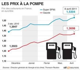 Faites apparaître des informations supplémentaires , des photos et rejouez l'extraction du pétrole. Hulot, de Margerie et Fillon au pays des lapins | Oil Man