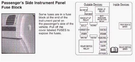 The fuse box(es) in your chevy silverado contains dozens of fuses, with each controlling one or more components of your truck's overall electrical system. Chevy Impala Fuse Diagram - Wiring Diagram