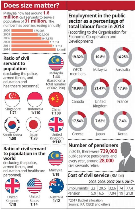 Chart provides a guide to shoe size conversion based on international size measuring conventions and our own shoe fitting experience. Rightways: Huge Civil Service Size, Attractive Emoluments ...