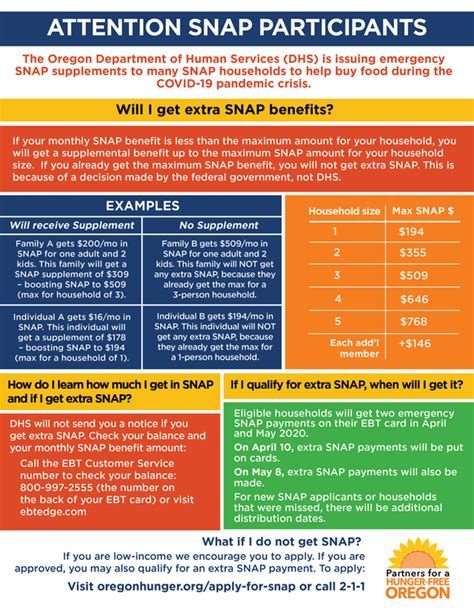 The eligibility rules and benefit amounts, based on income and household size, are determined by regulations issued by the united states department of agriculture (usda), food and nutrition service. Coronavirus/COVID-19 Update: April 10th