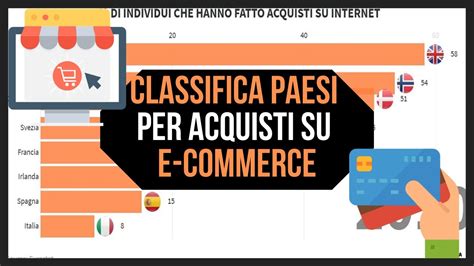 Risultati europei 2020 oggi, domenica 20 giugno, classifica e diretta gol live score delle due partite del girone a in programma, per la terza giornata. ACQUISTI SU E-COMMERCE - Classifica Paesi Europei - YouTube