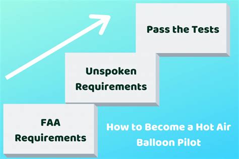 How long does it take to learn? How Long Does it Take to Become a Hot Air Balloon Pilot ...