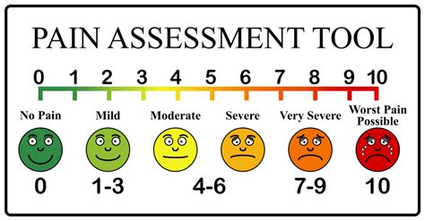 Get access to our virtual cme/ce conferences and online courses for free. Why Traditional Pain Scales Are Inaccurate for Long-Term ...