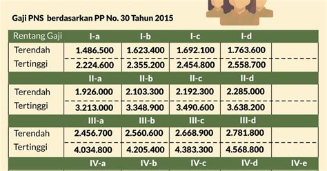 Dengan gaji yang sedemikian besar dan tunjangan dirut pelindo ii hanya menghasilkan pemogokan ini, pertanyaannya adalah, layakkah elvyn g. Gaji Pelindo 1 - Gaji Pelindo 1 / Lowongan Kerja PT ...