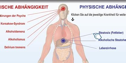 Das gilt für beginn, menge und beendigung des konsums. Alkohol: So schlimm sind die Folgen von Alkoholkonsum