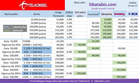 ( cek harga pulsa telkomsel sumbagsel ). Bandingkan Paket Internet + Toko Pulsa termurah ...