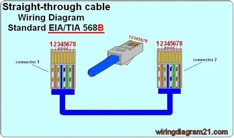 It consists of instructions and diagrams for different varieties of wiring techniques and other items like lights, windows, and so on. 568A Wiring Diagram : 568A And 568B wiring RJ45 standards | Computers ... : The wiring diagram ...