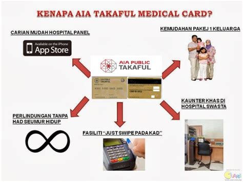 Simpanan pulangan pelaburan perlindungan nyawa perlindungan penyakit kritikal perlindungan hilang upaya kos rawatan dan perubatan medical card elaun. Perlukah Medical Card/Insuran/Takaful??? Penting ke semua ...