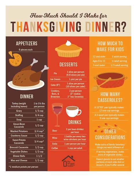 How much does a casino dealer make in las vegas, nv? How Much Should I Make for Thanksgiving Dinner Printable ...