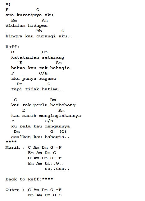 Kunci Gitar Lagunya Armada - Asal Kau Bahagia | Trik Mudah