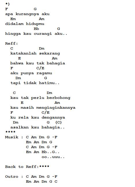 Ada 20 gudang lagu chord asal kau bahagia terbaru, klik salah satu untuk download lagu mudah dan cepat. Kunci Gitar Lagunya Armada - Asal Kau Bahagia | Trik Mudah