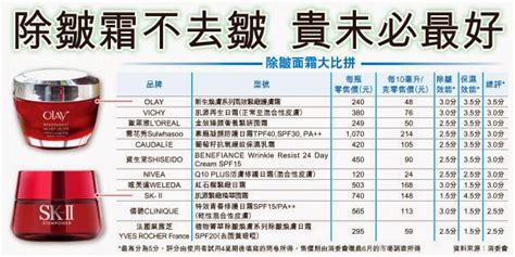 Search for text in self post contents. 世界真美麗~~: OLAY 才是皇者!--唔該晒消委會