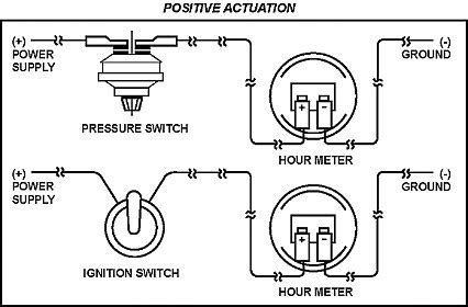 An ac watt meter, on the other hand, can by pretty useful on any workbench. Hour Meter Wiring Diagram - Wiring Diagram