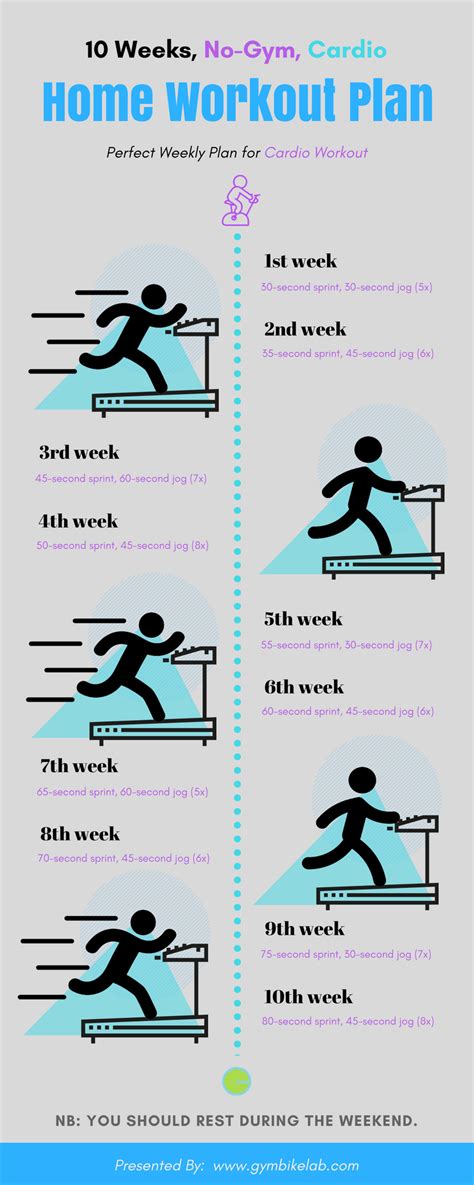 You should choose the right time of the day to exercise and of course to choose the start day. 10 Week No Gym Home Workout Plan for Cardio Exercise ...