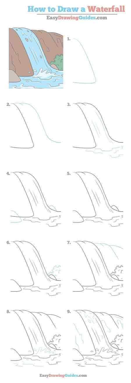 Air terjun ini memiliki pemandangan yang menakjubkan, serta menjadi pesaing niagara dalam emnjadi air terjun terbesar di dunia. Sketsa Pemandangan Mewarnai Gambar Pemandangan Alam Yang ...