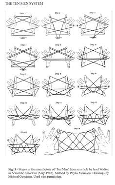 This game is beneficial for a wide variety of learners. 170 StickARTmaps ideas | cats cradle, navigation chart ...