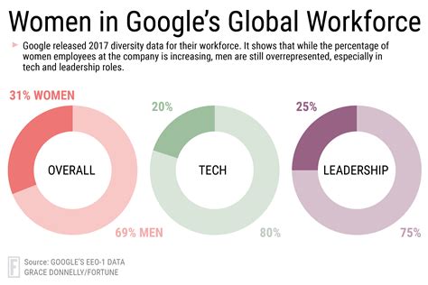 One in five companies in malaysia, are owned by women, according to the latest national economic census released by the statistics on the apparent slow growth rate or the 1.1 per cent rise of female company ownership in the five years as well as their overall participation in the. Instructional Designer Average Salary Canada