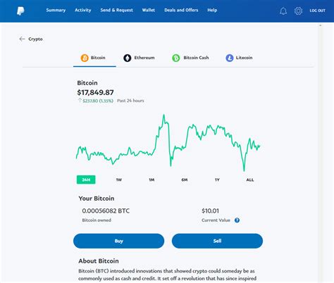 By avoiding banks and payment processors, bitcoin developed a decentralized, worldwide market that requires only an internet connection and an investment of fiat currency. How To Buy Bitcoin With PayPal (2021 Update) - DIGITALIVE.WORLD