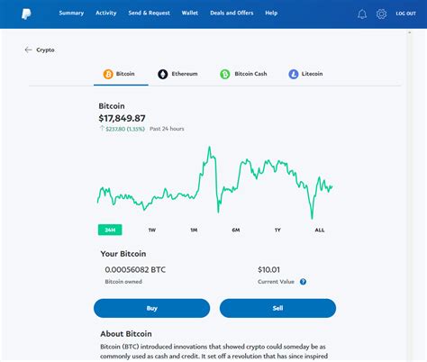 Price for 1 bitcoin = 24791984.144 nigerian naira 1000 bitcoin = 21036900000 nigerian naira: How To Buy Bitcoin With PayPal (2021 Update) - Cryptheory